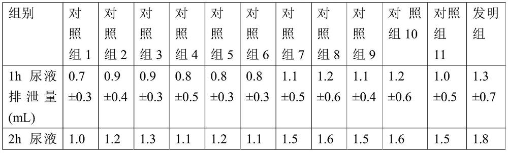 Hangover alleviating preparation and preparation method and application thereof