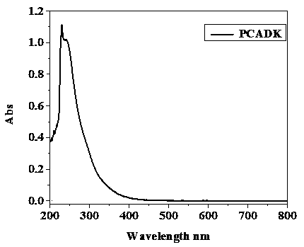 Preparation method of PCADK composite microspheres encapsulating apoptotic genes