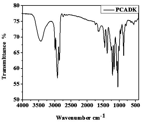 Preparation method of PCADK composite microspheres encapsulating apoptotic genes