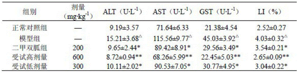 Traditional Chinese medicine composition for treating non-alcoholic fatty liver disease and preparation method thereof