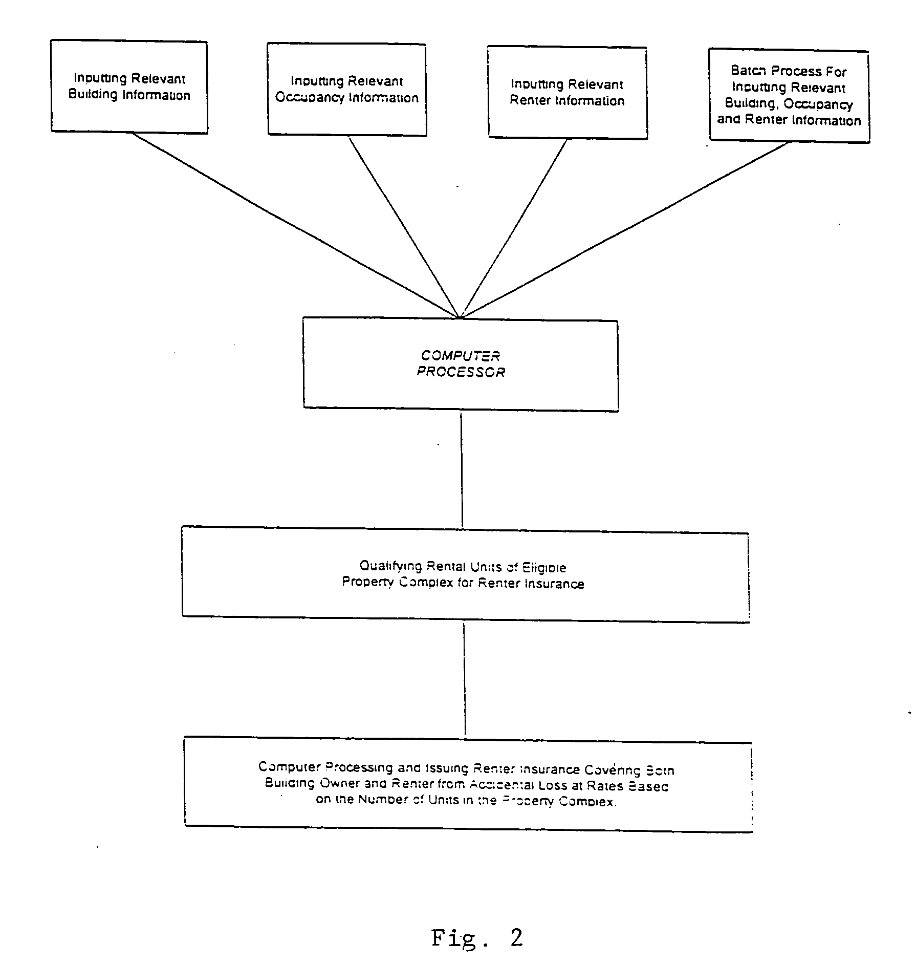 Blanket insurance method and policy for insuring multiple unit dwellings