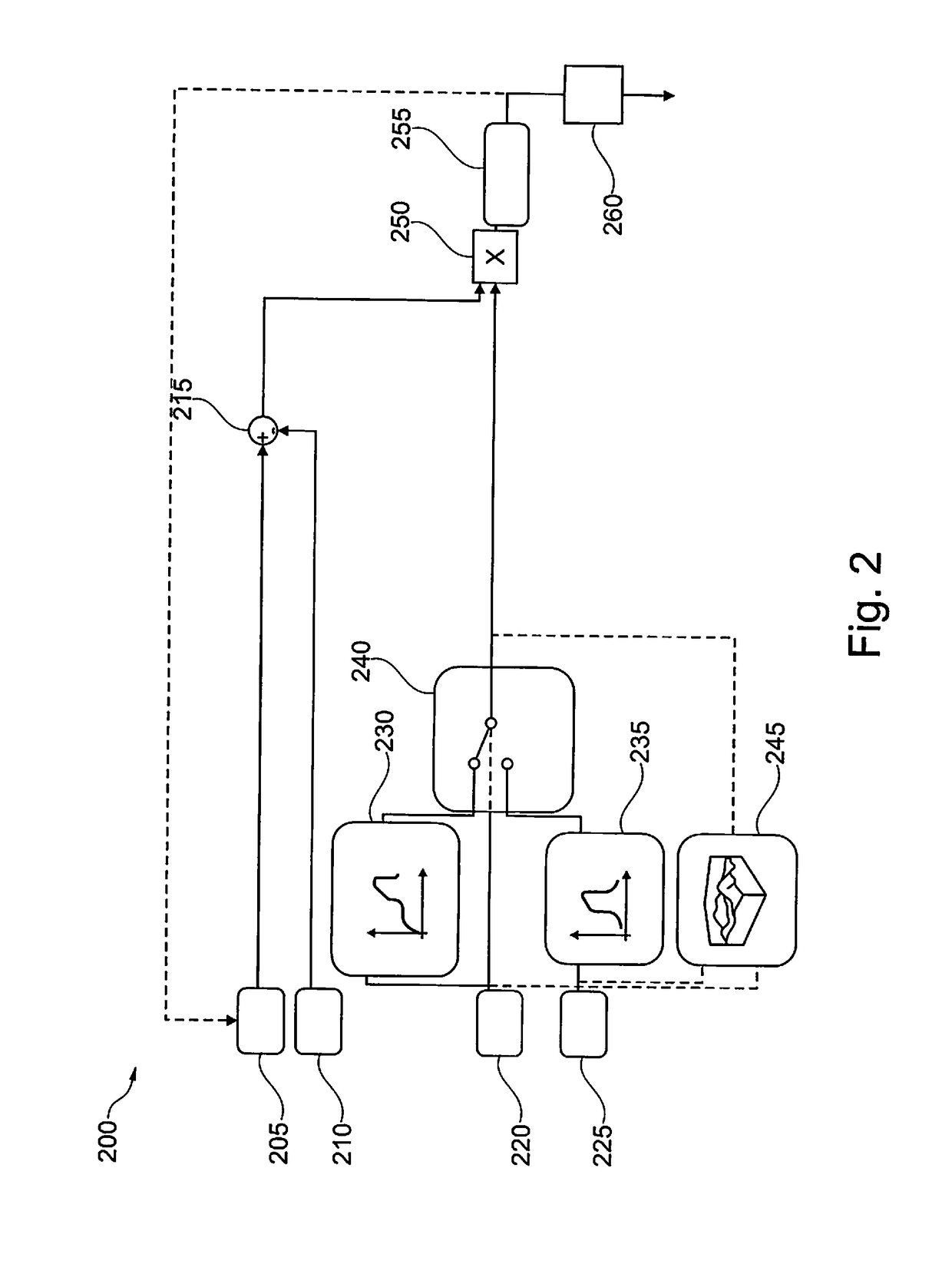 Determination of a clutch temperature