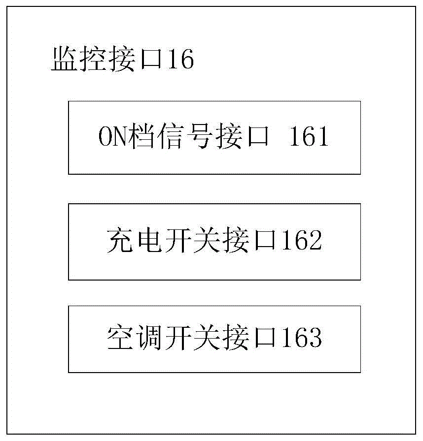 Power supply control system of electric automobile