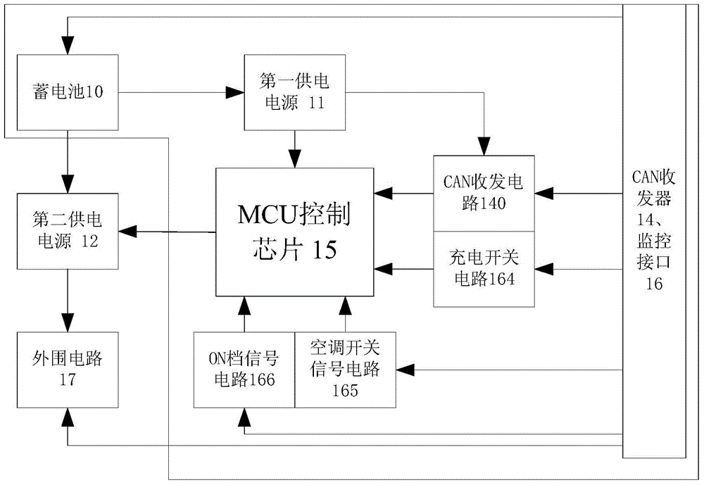 Power supply control system of electric automobile