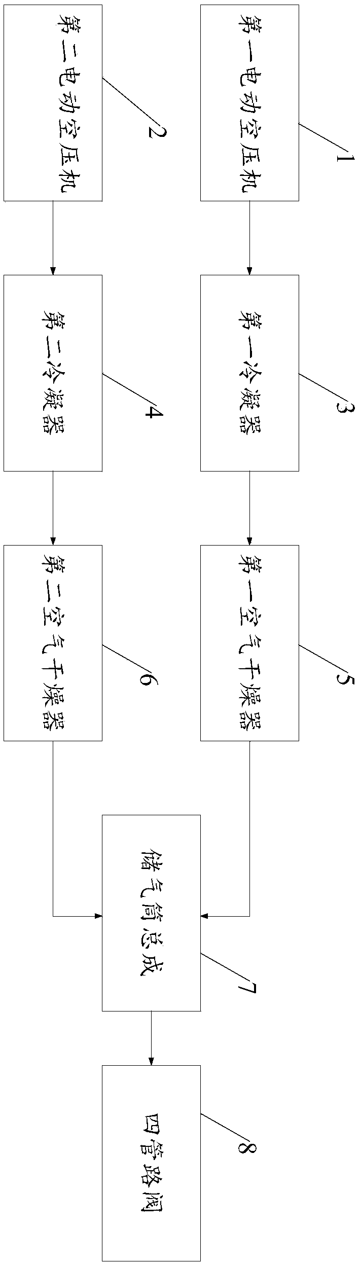 Gas supply system for hybrid chassis