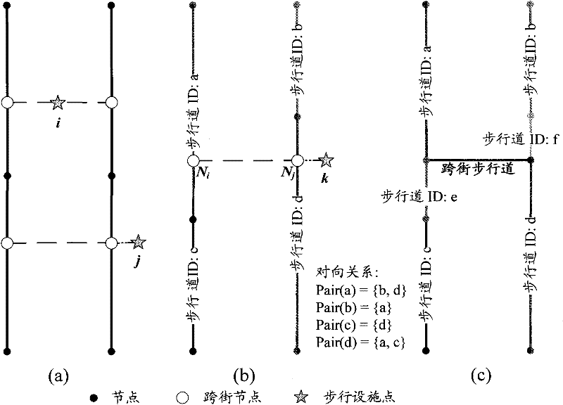 Method and device for establishing walking network, method and device for searching path