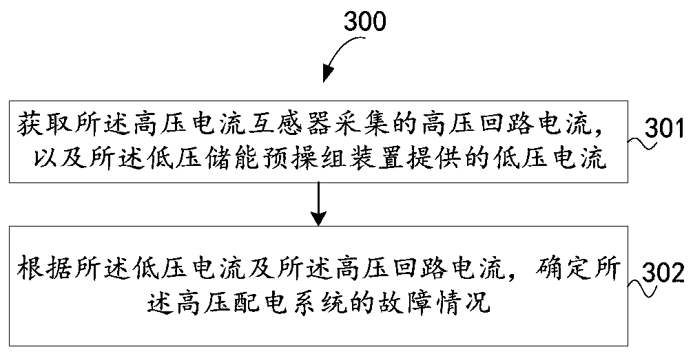 Fault detection method, low-voltage energy storage pre-operation group device and system, and controller