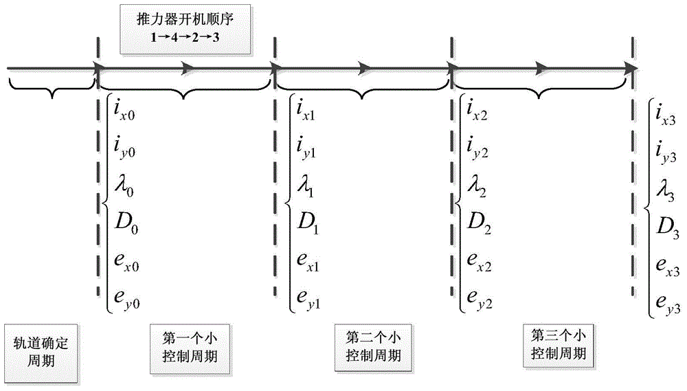 Position keeping method of electric propulsion stationary orbit satellite