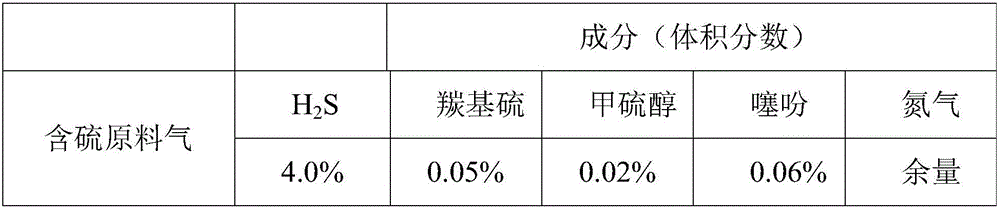 Zinc oxide desulfurizing agent and preparation method thereof