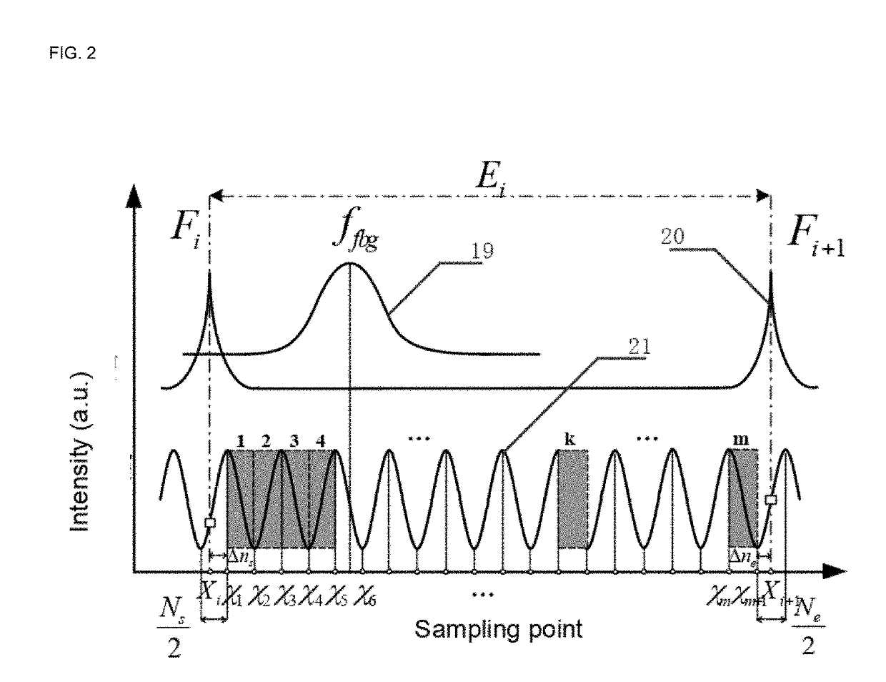 Fiber bragg grating demodulation device capable of supressing fluctuations at variable ambient temperature and demodulation method thereof