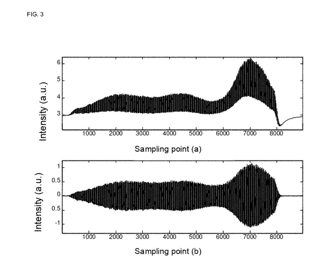 Fiber bragg grating demodulation device capable of supressing fluctuations at variable ambient temperature and demodulation method thereof