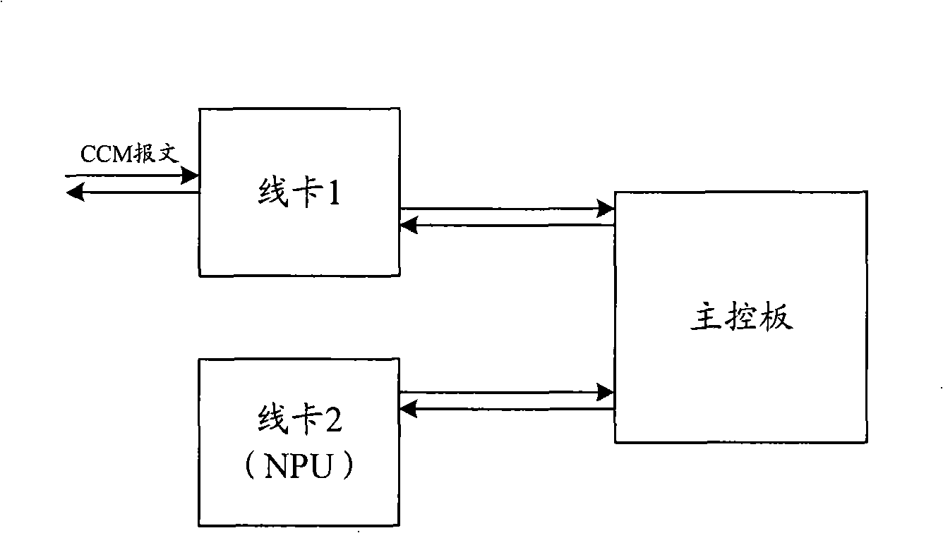 Method and apparatus for transmitting continuous check information message