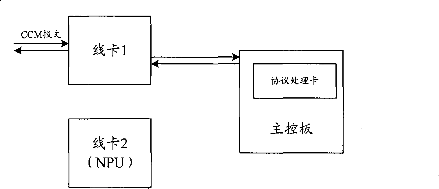 Method and apparatus for transmitting continuous check information message