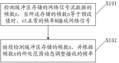 Real-time network signal playing method and device