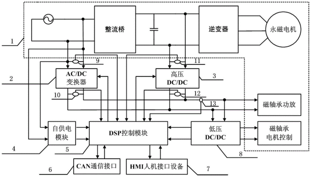 A digital power supply device for the control system of magnetic levitation molecular pump