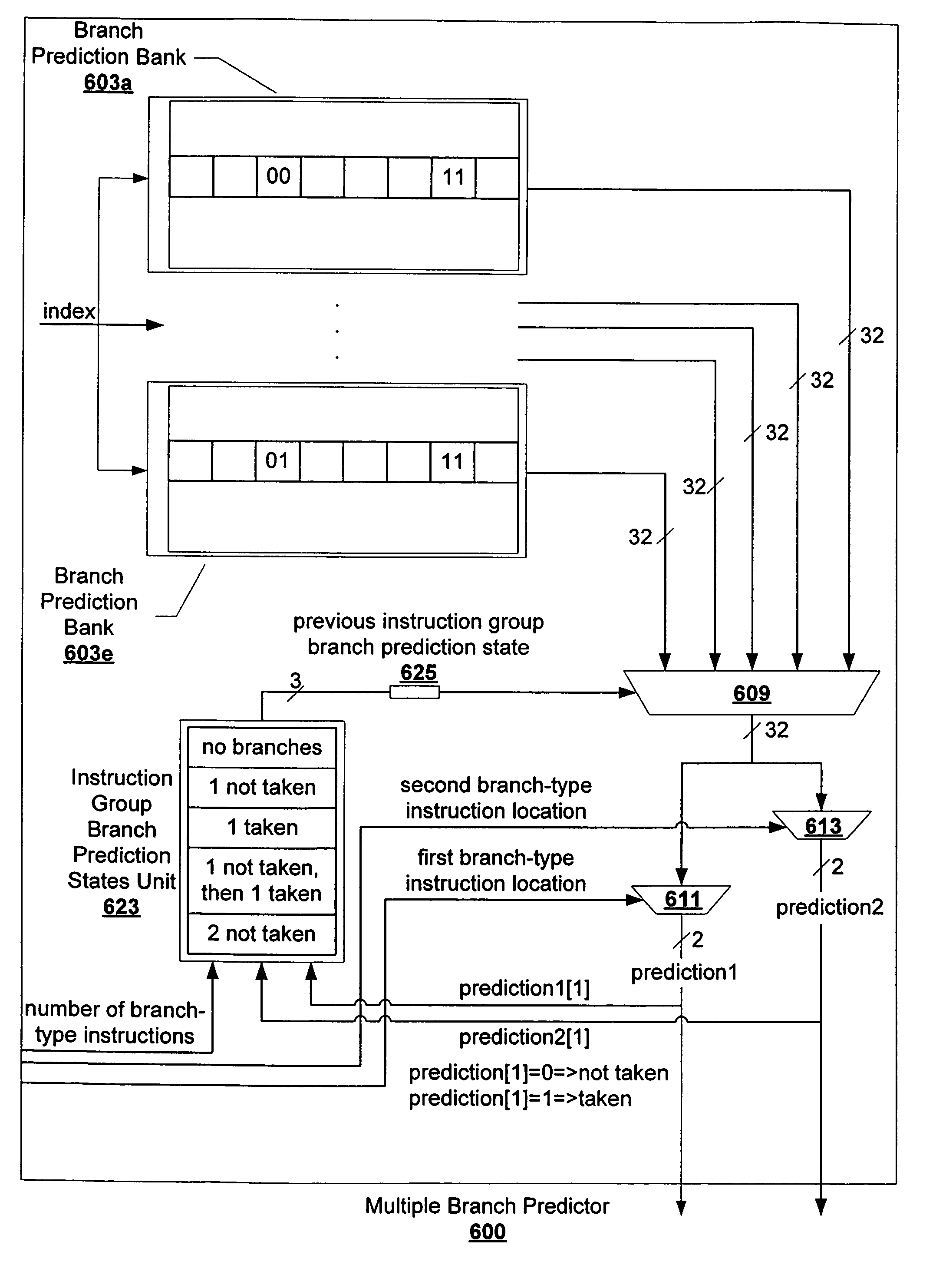 Method and structure for concurrent branch prediction in a processor