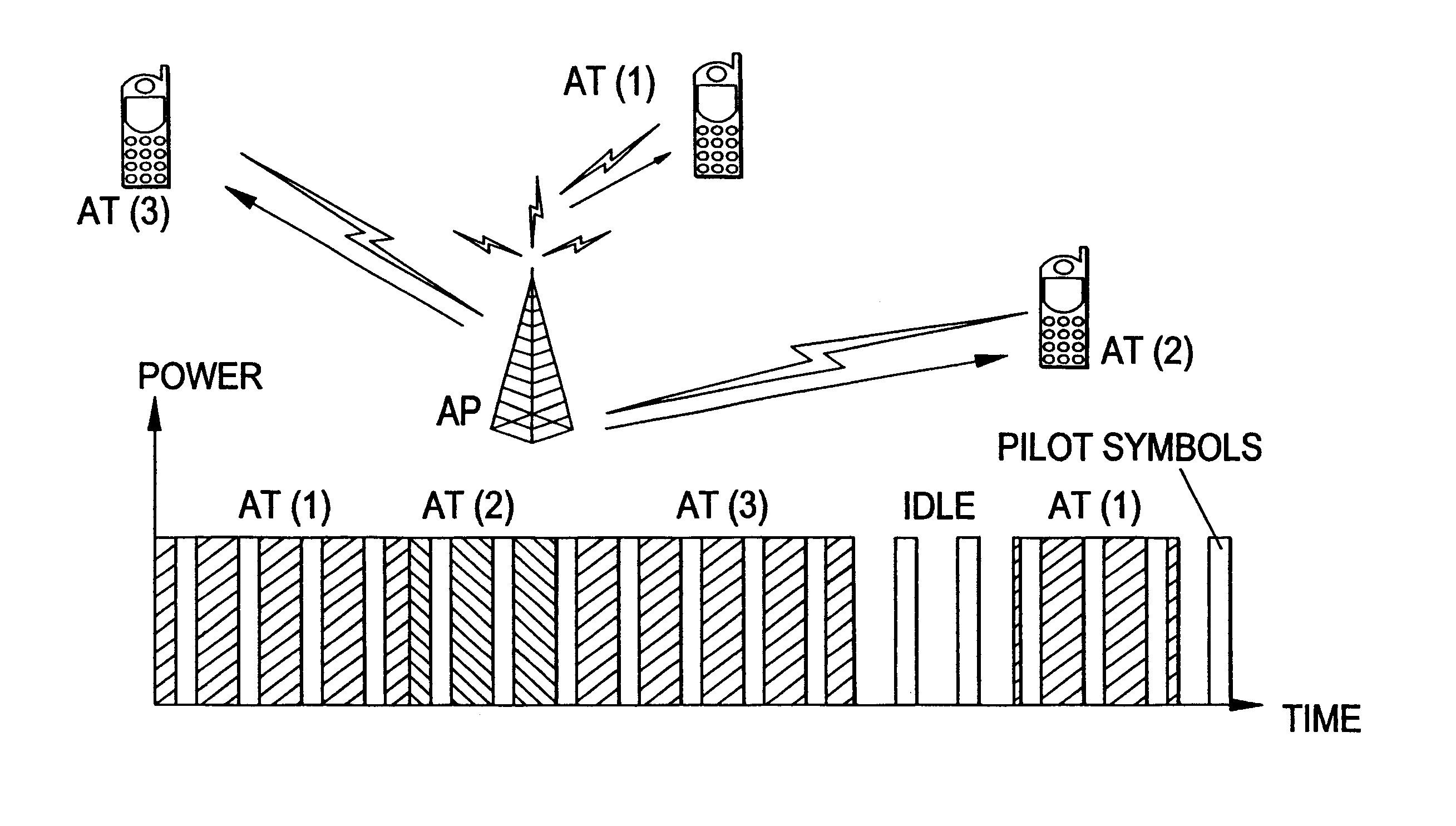 Transmission control scheme