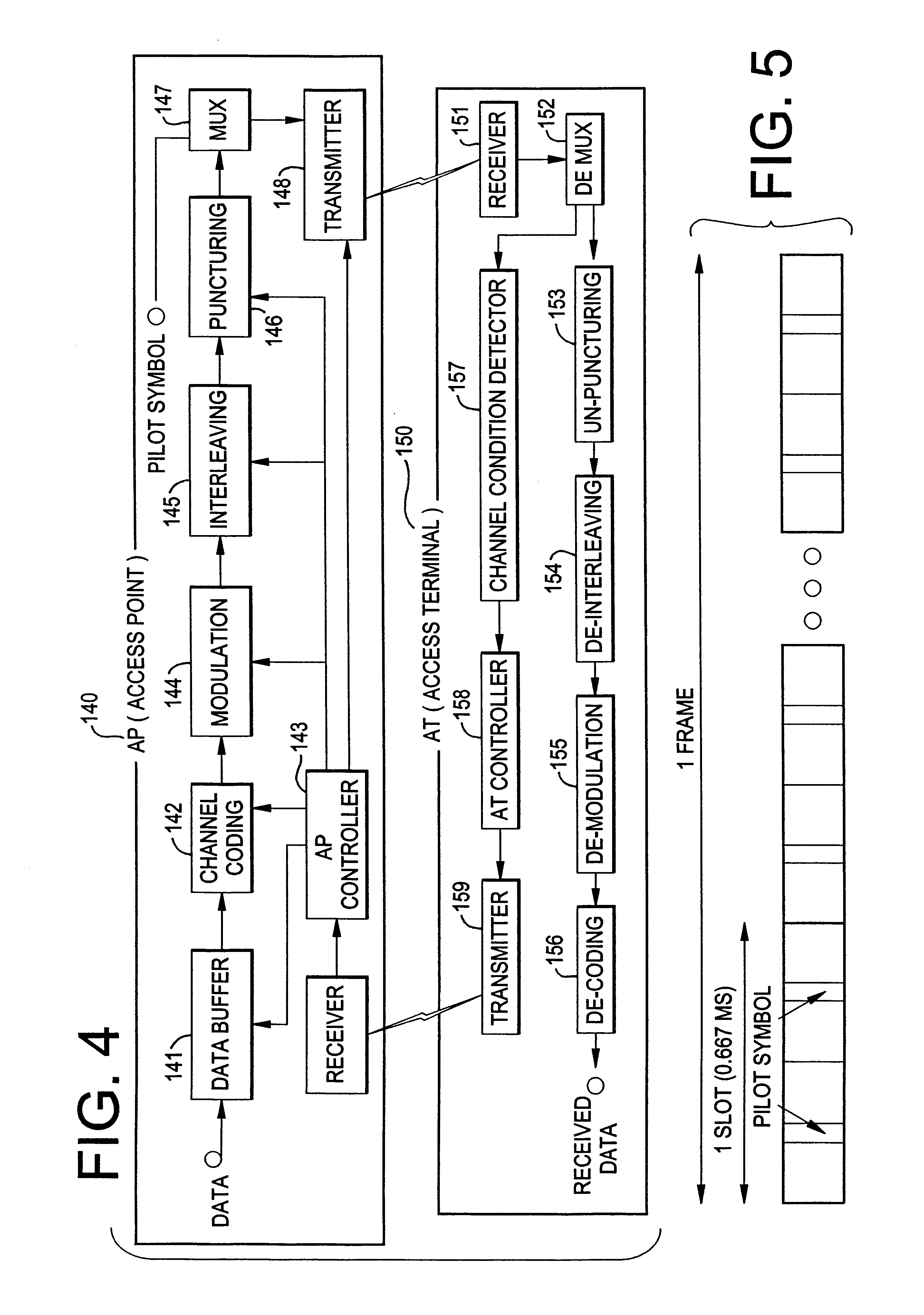 Transmission control scheme