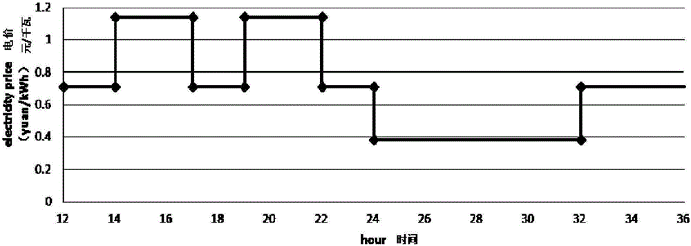 Flexible job shop scheduling system based on Petri network and improved genetic algorithm