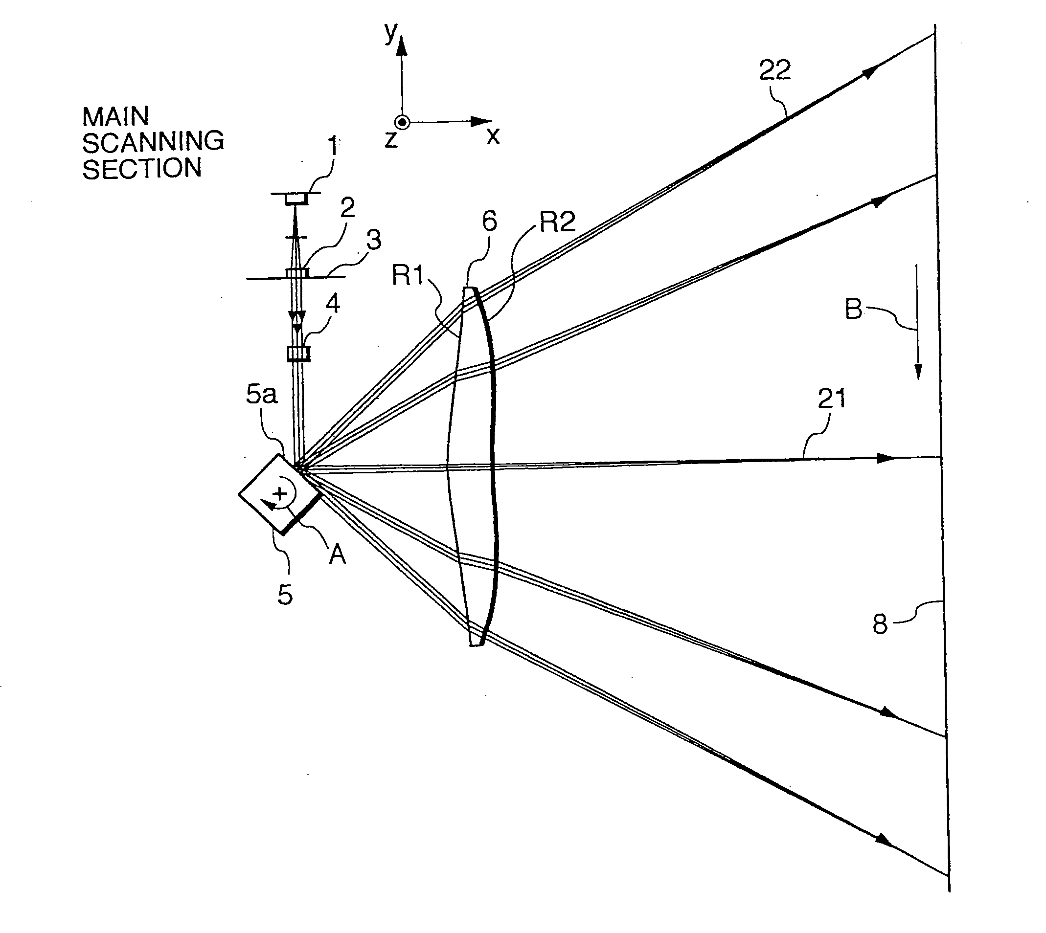 Scanning optical apparatus