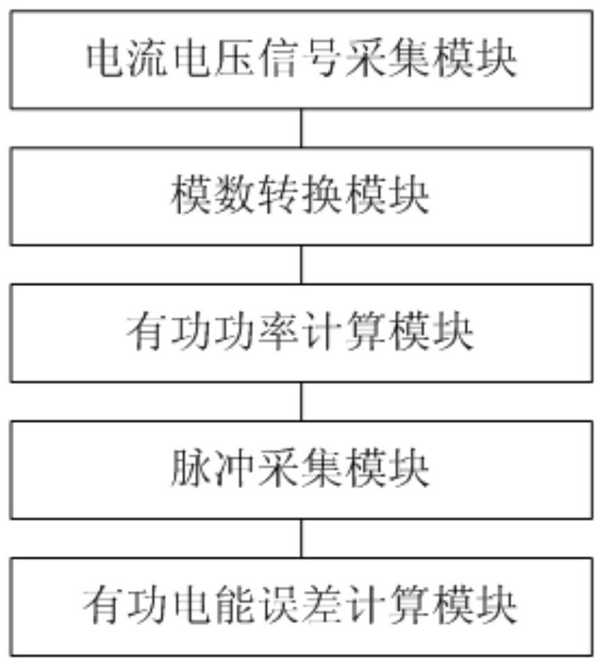 Direct current charging pile test method, device and equipment based on sweep frequency calibration shunt