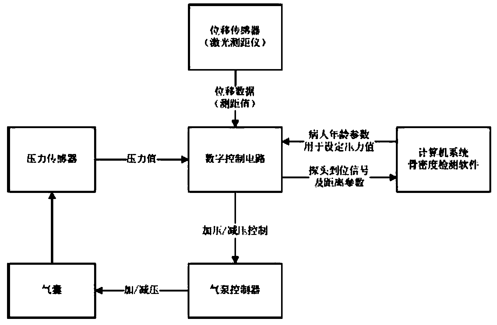 Automatic ultrasonic probe location method based on gasbag drive and air pressure detection