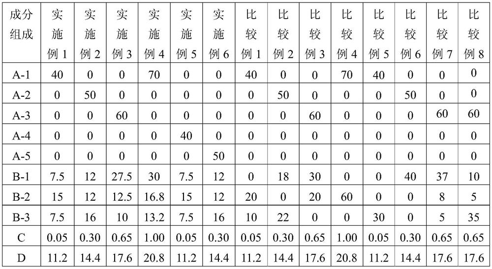 A composite curing agent, resin composition comprising the composite curing agent, prepreg and laminate