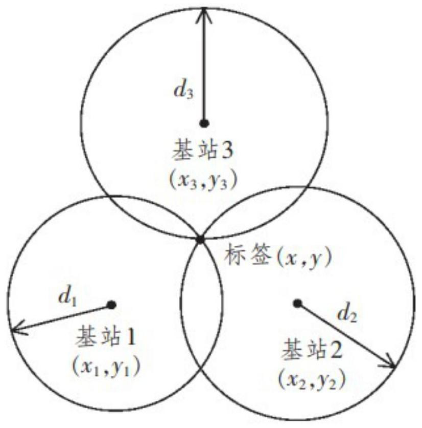 Indoor positioning and navigation method based on uwb-fused visual slam