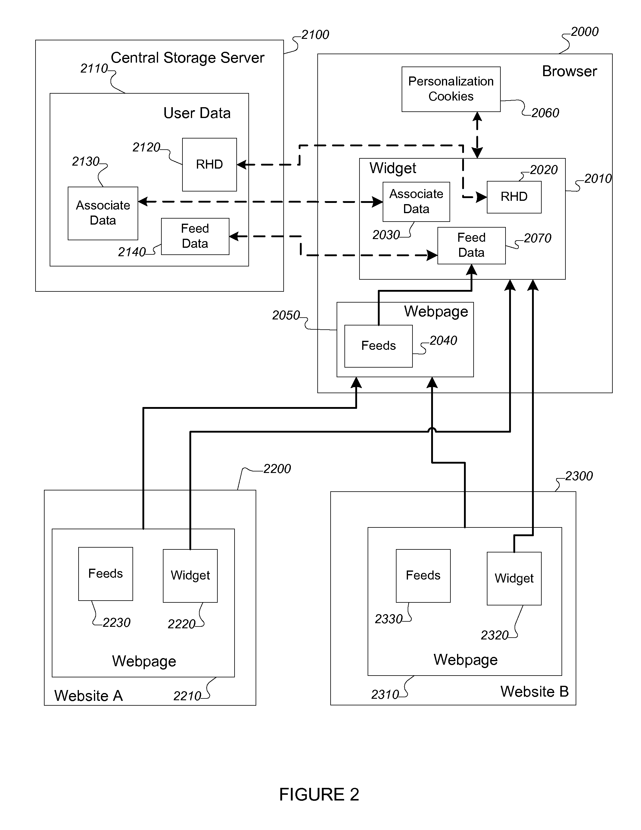 Cross-website management information system