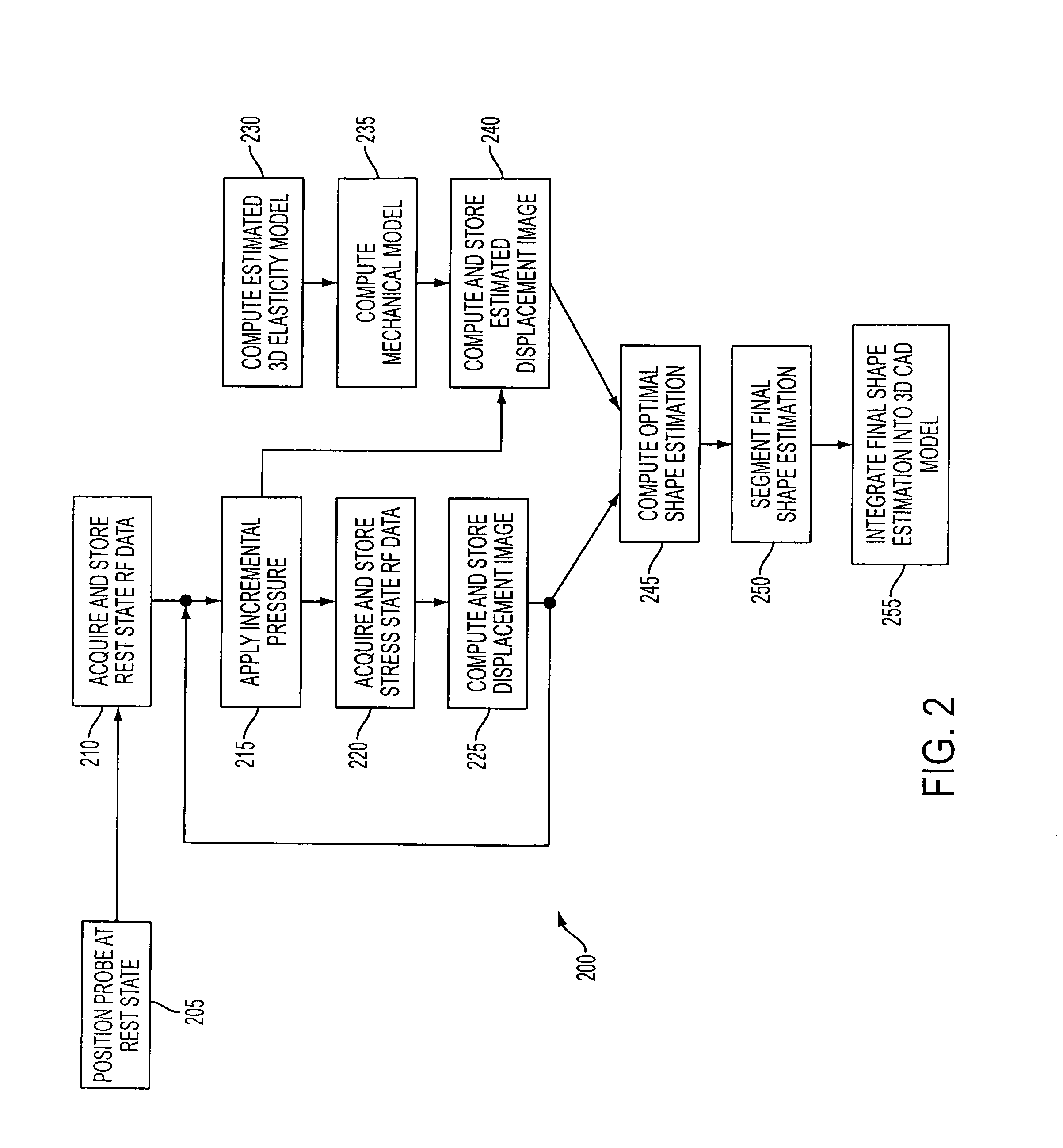 Apparatus and method for computing 3D ultrasound elasticity images