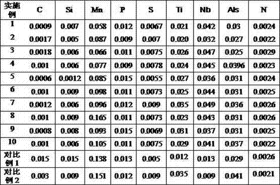 Steel with extending rate larger than or equal to 44 percent for electrogalvanizing automobile outer plate and production method