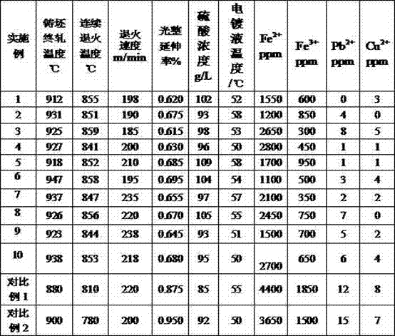 Steel with extending rate larger than or equal to 44 percent for electrogalvanizing automobile outer plate and production method