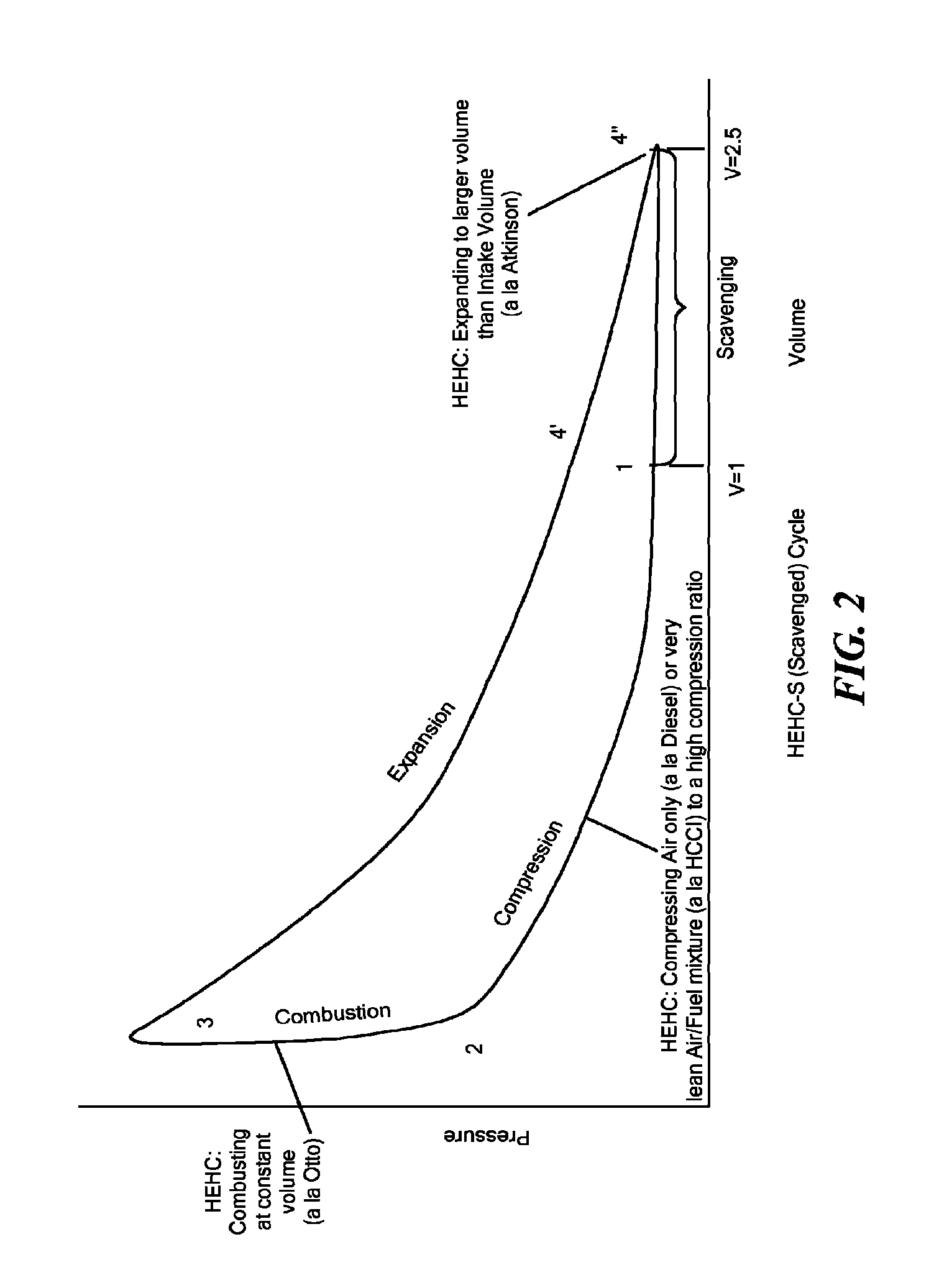 Isochoric heat addition engines and methods