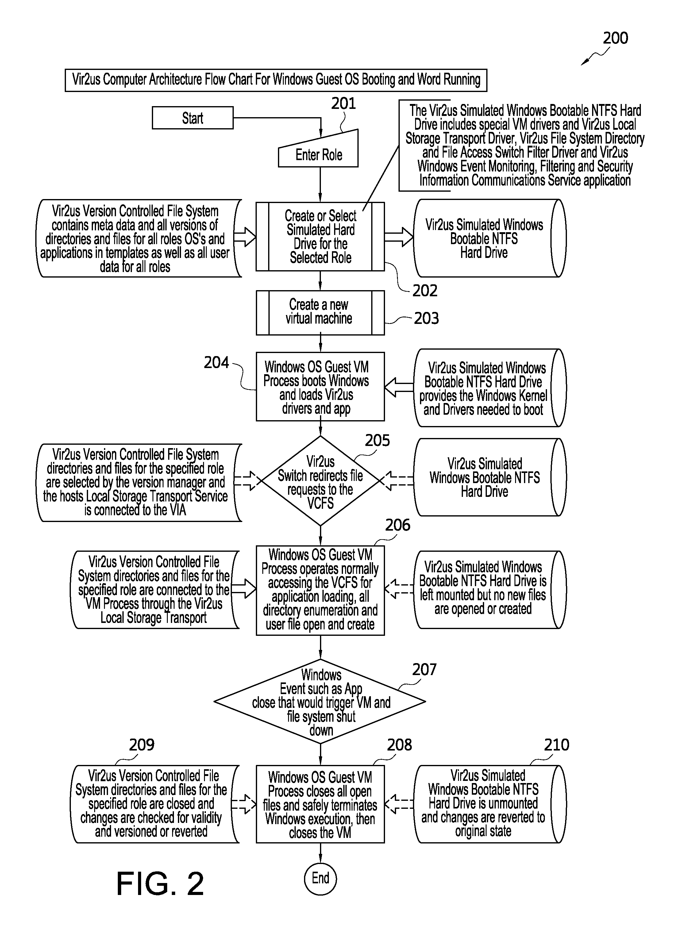 Computer system architecture and method having isolated file system management for secure and reliable data processing