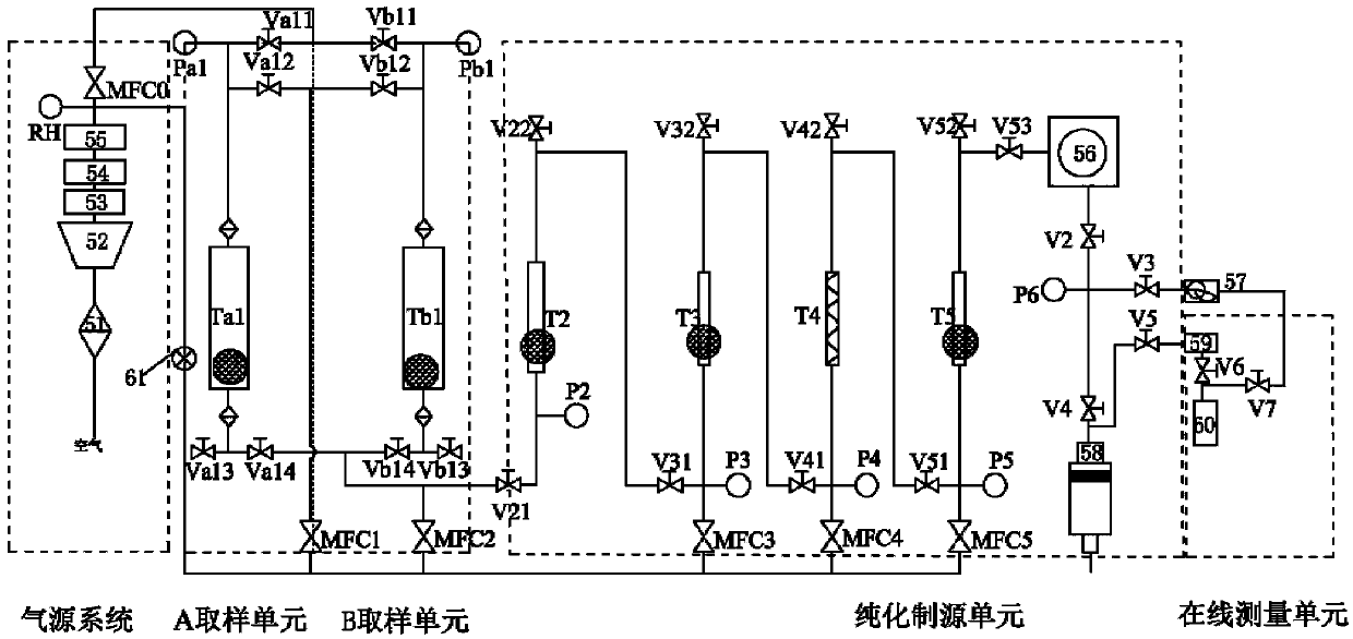 Atmospheric xenon enrichment and purification method and device and method for preparing carbon molecular sieve