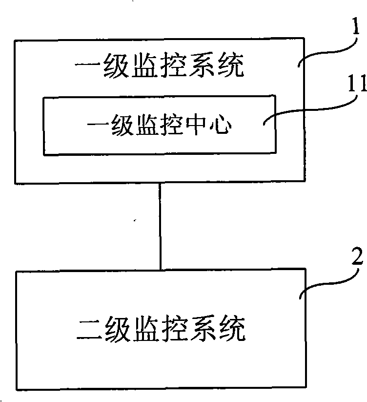 Multi-stage platform monitoring system and method