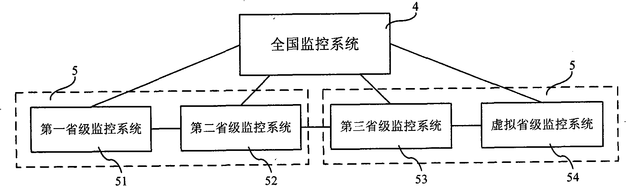 Multi-stage platform monitoring system and method