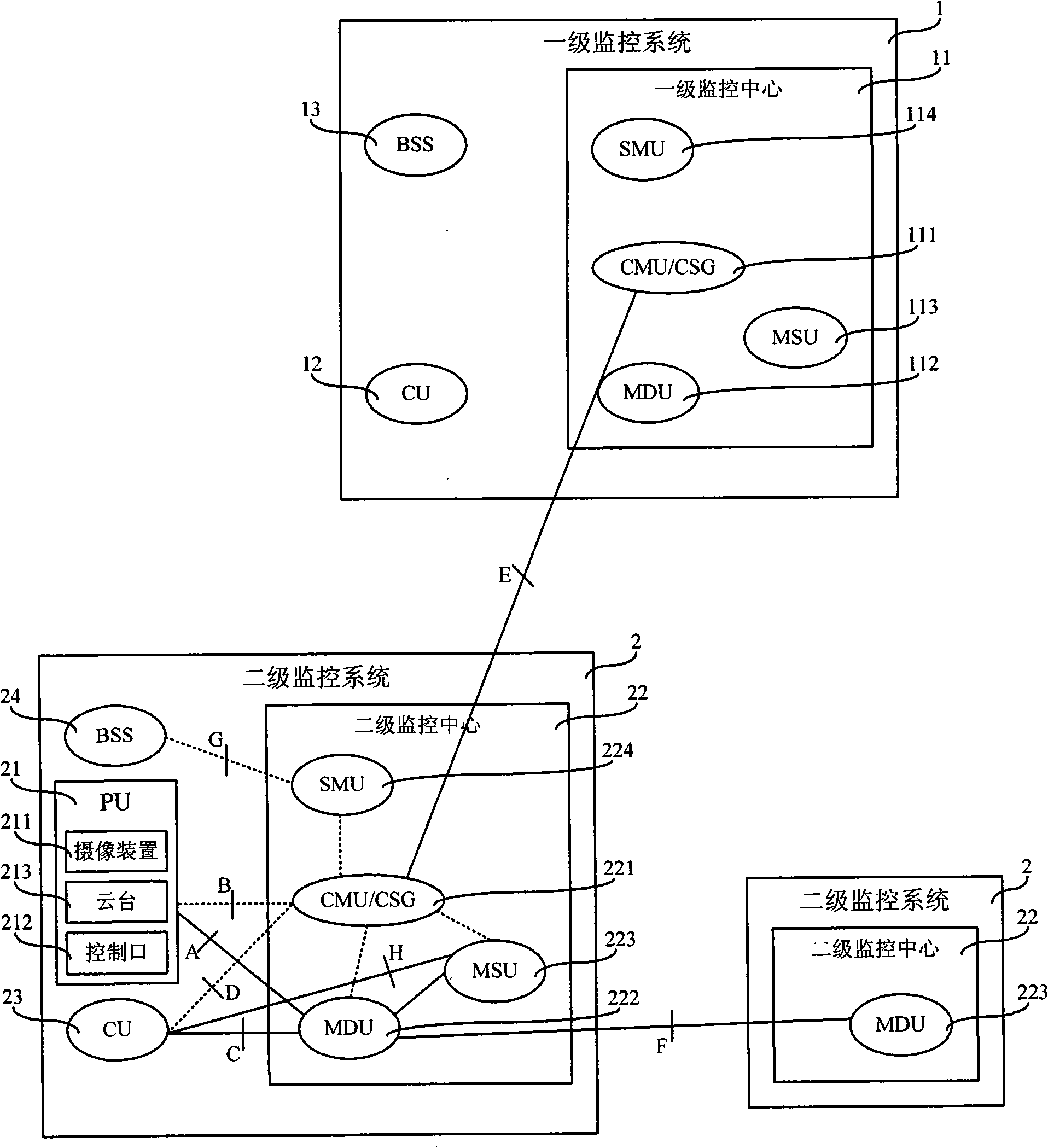 Multi-stage platform monitoring system and method