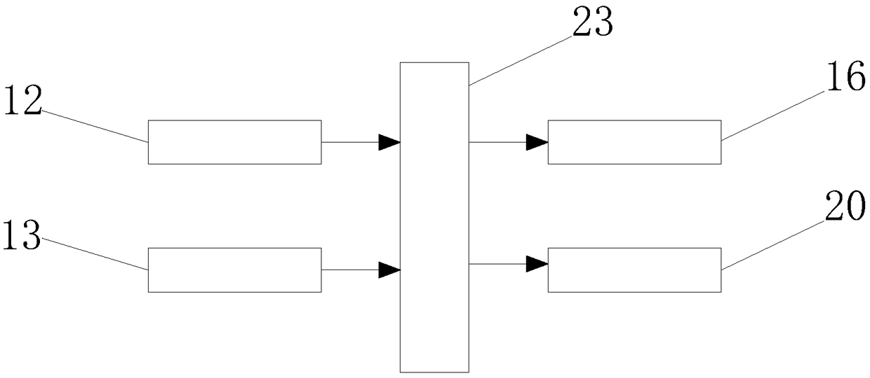 Automatic metering equipment for chemical liquid material feeding