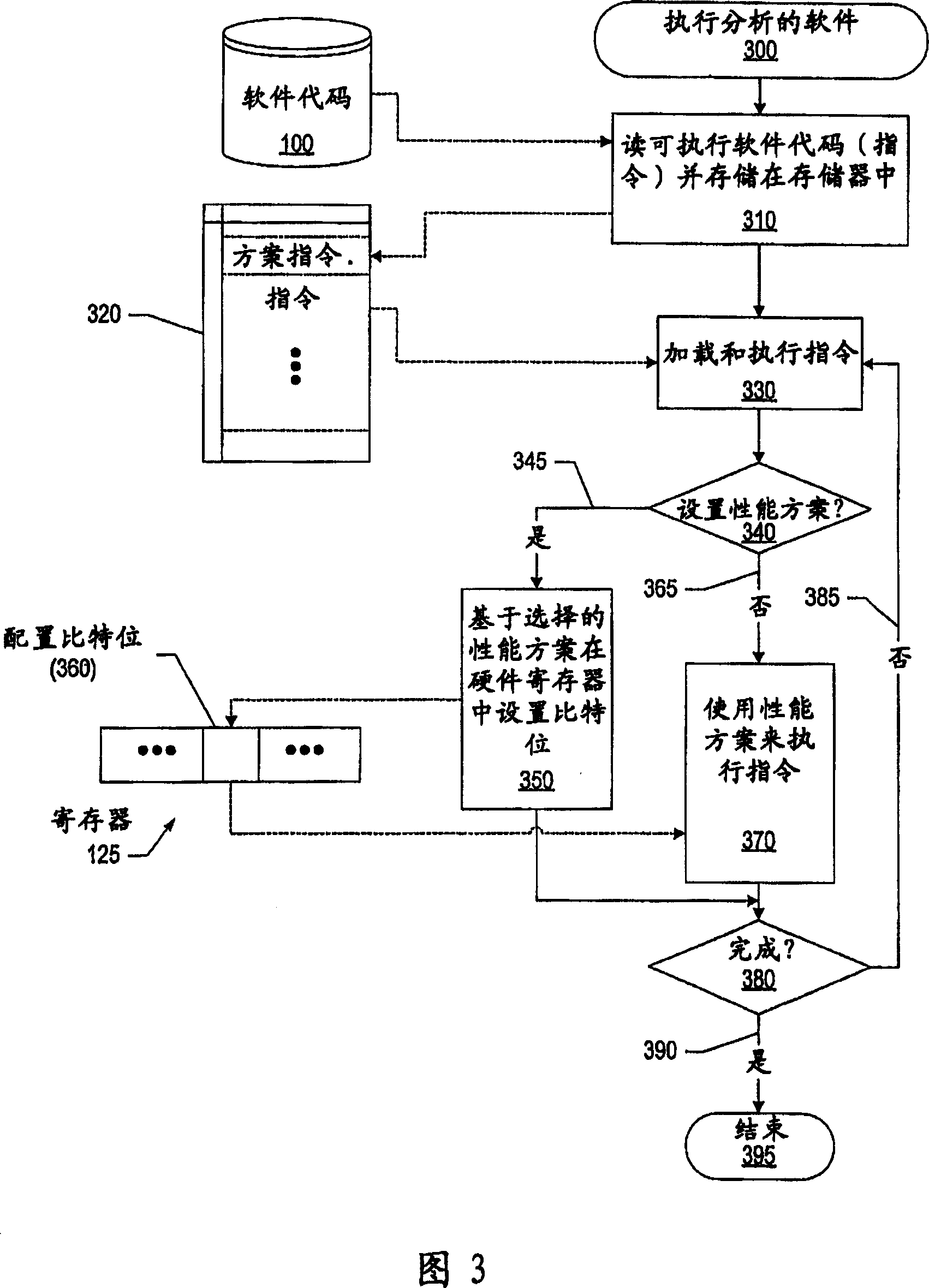 System and method for dynamically selecting storage instruction performance scheme