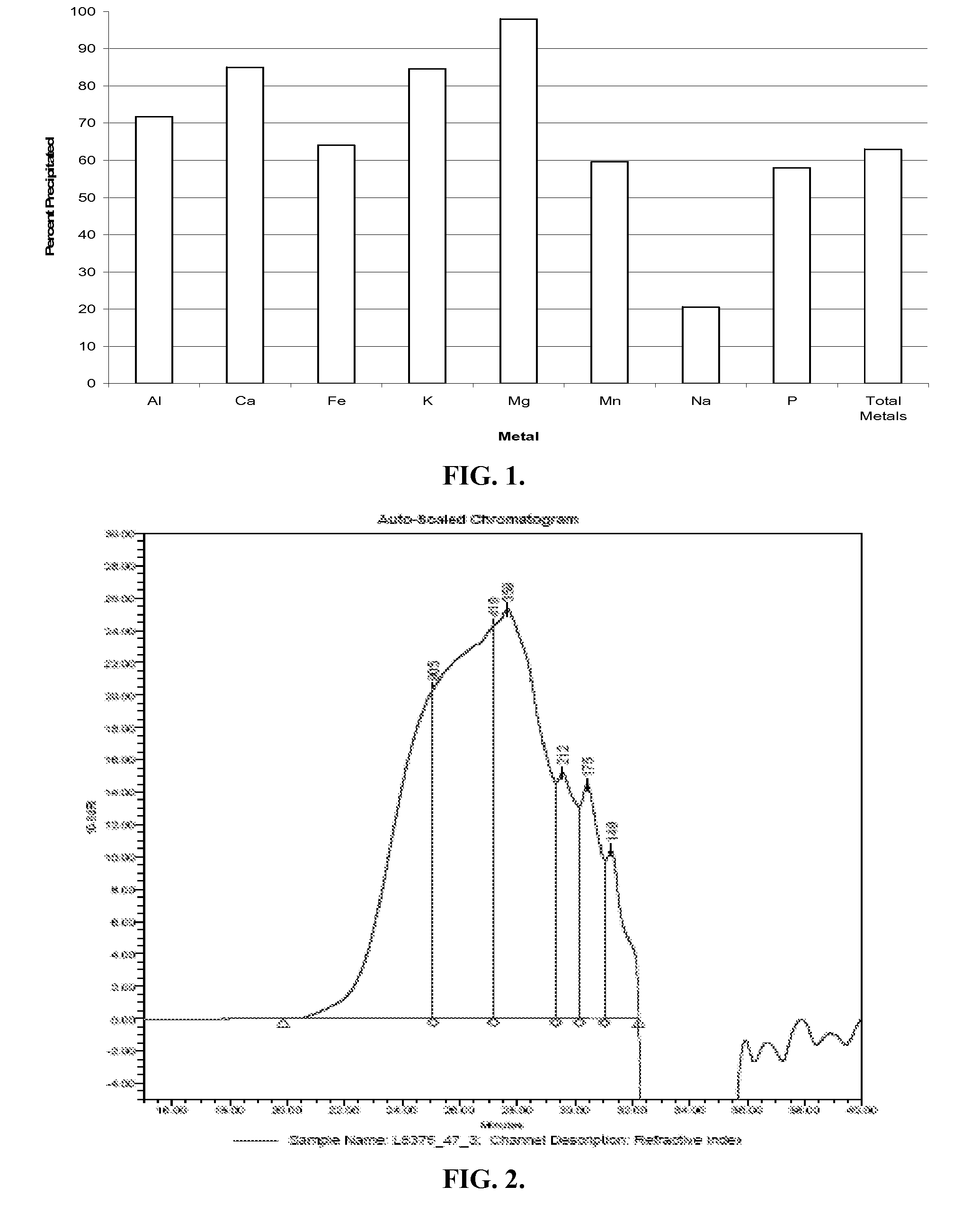 Metal impurity and high molecular weight components removal of biomass derived biocrude