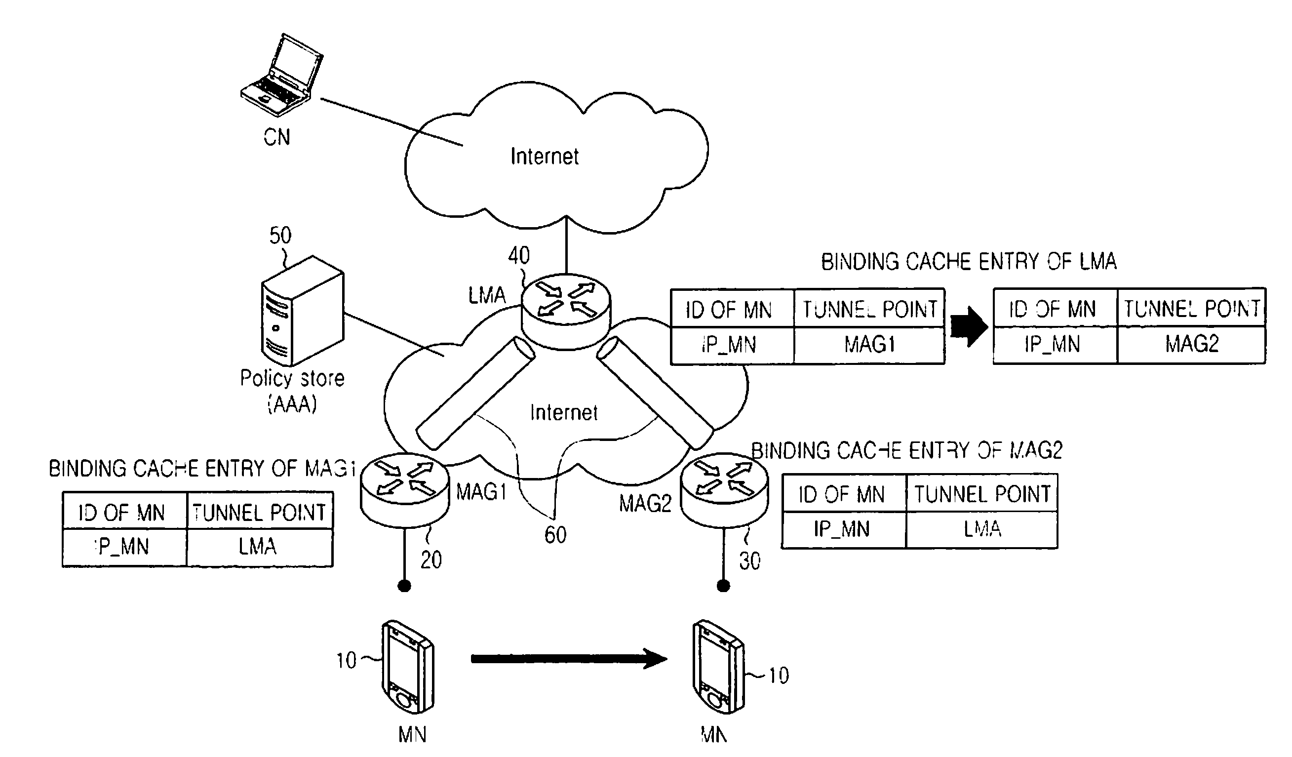 Method for supporting mobility of a mobile node in a multi-hop IP network and a network system therefor