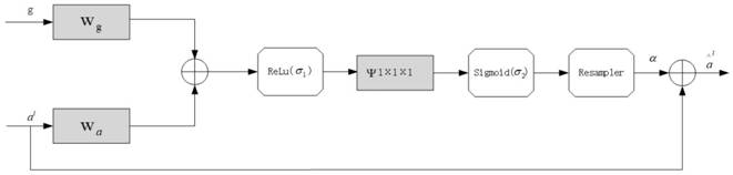 Multi-style font generation method