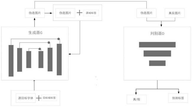 Multi-style font generation method