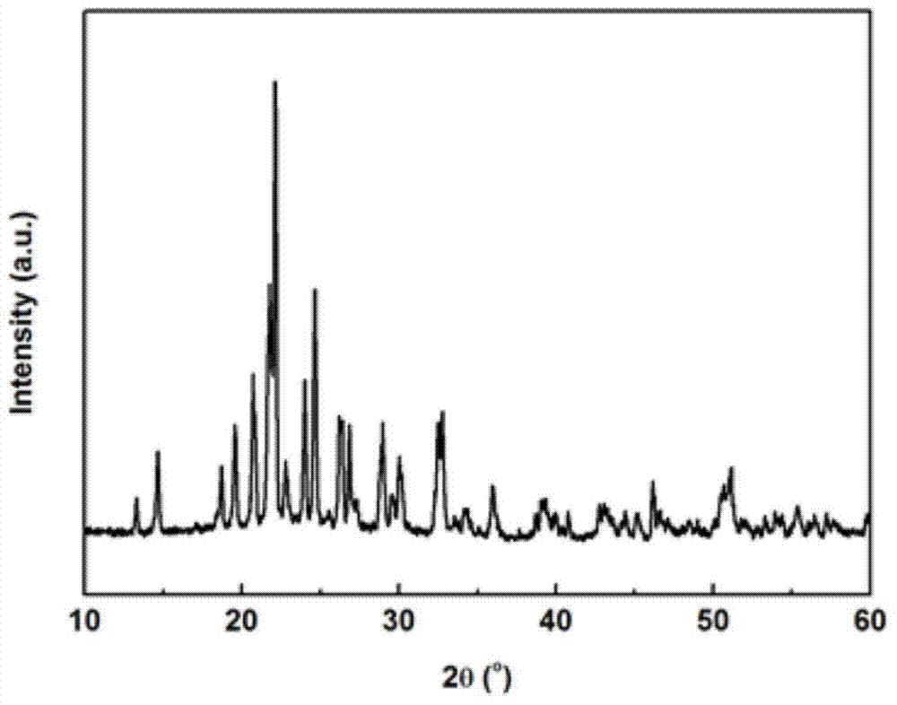 A negative thermal expansion material sc  <sub>2</sub> mo  <sub>3</sub> o  <sub>12</sub> Film Preparation Method