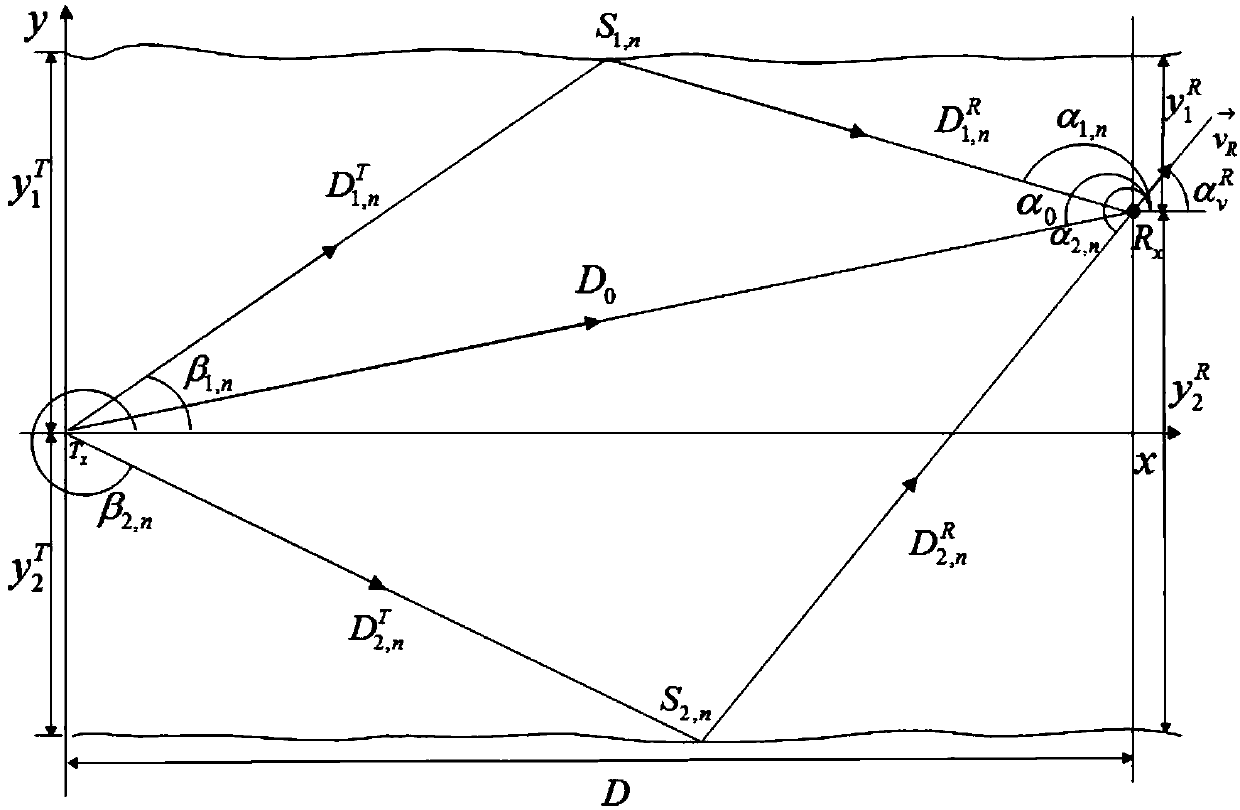 Shallow underwater acoustic channel model establishment and calculation method