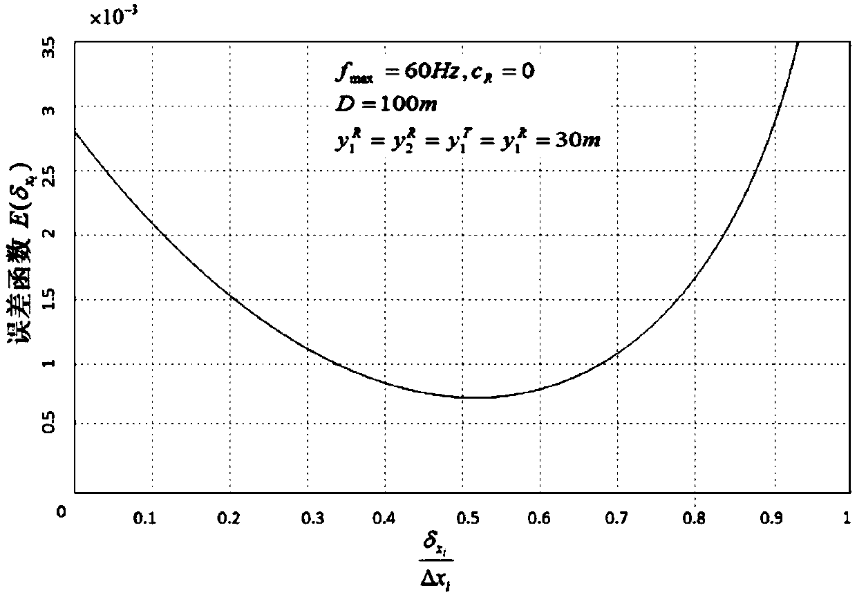 Shallow underwater acoustic channel model establishment and calculation method