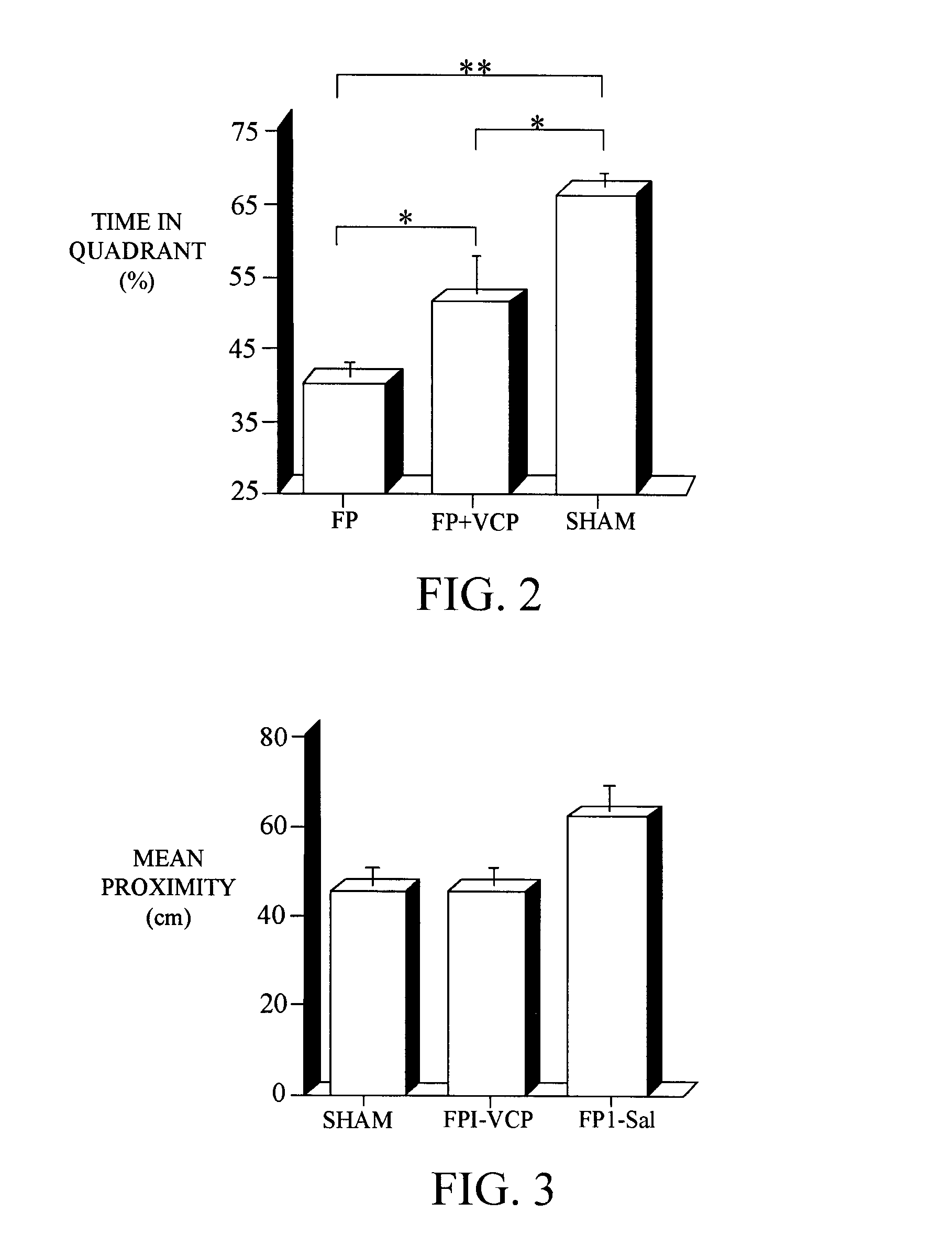 Therapeutic method of treating brain trauma in rodents with VCP