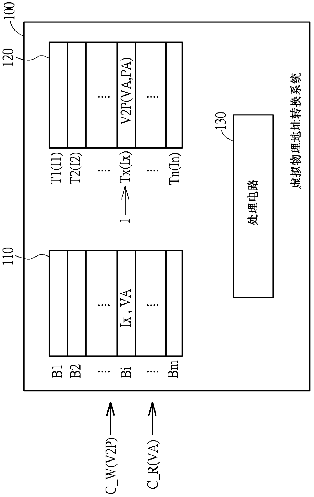 Virtual physical address conversion system and its management method