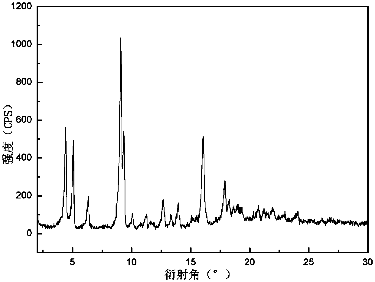 Erythromycin ethylsuccinate gel and preparation method thereof